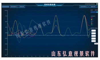 電力系統(tǒng)調(diào)度虛擬仿真軟件