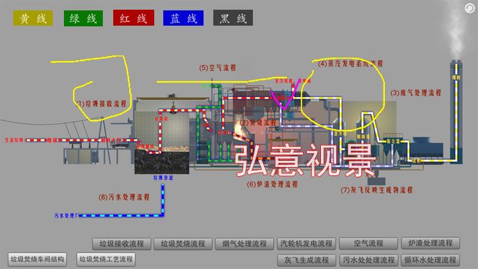 垃圾焚燒VR